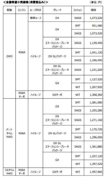 日産 NV100クリッパー 価格表