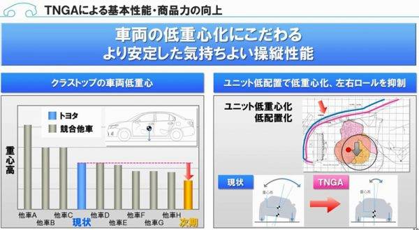 低重心化を目指したTNGA