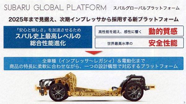 スバルグローバルプラットフォーム