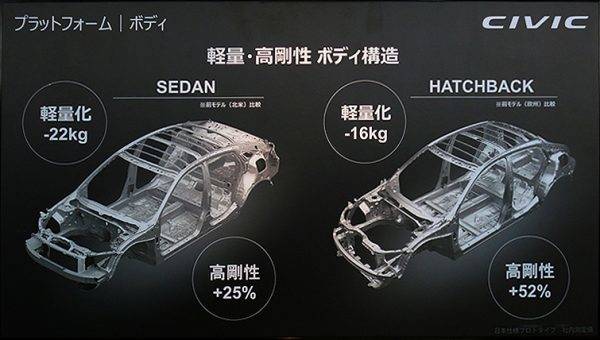新型シビックの新世代プラットフォーム＆ボディ