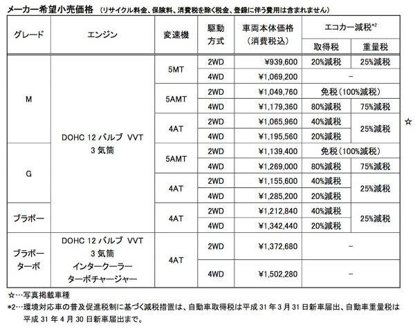 三菱 ミニキャブバン 価格表