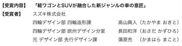 スズキ ハスラー「全国発明表彰 発明賞」受賞内容