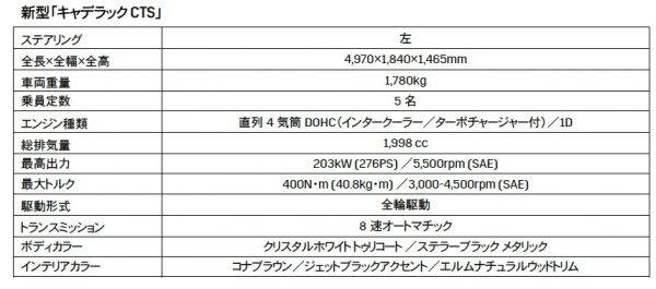 キャデラックCTS 価格表