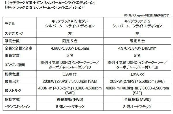 キャデラックCTS ムーンライトエディション 価格表
