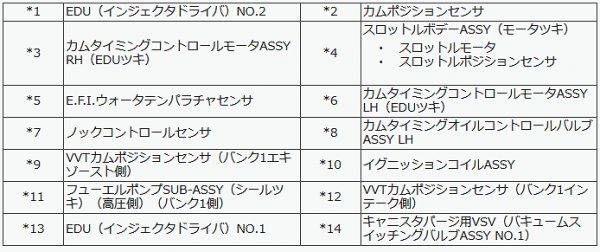 2UR-GSE型エンジン センサーリスト