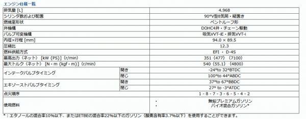 2UR-GSE型エンジン諸元表