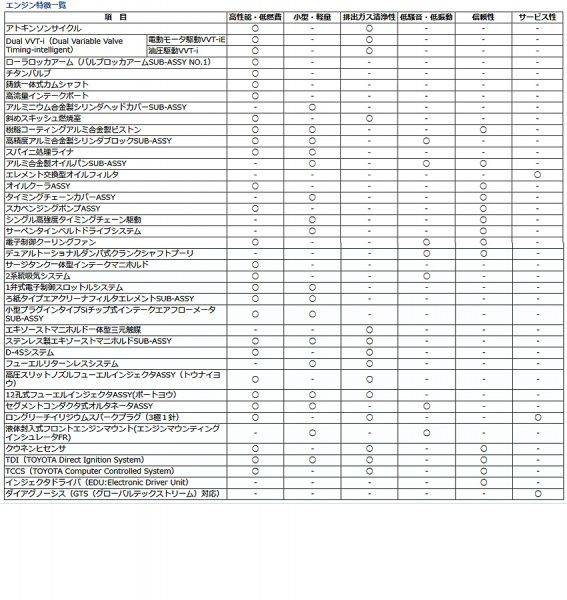 2UR-GSE型エンジン特長