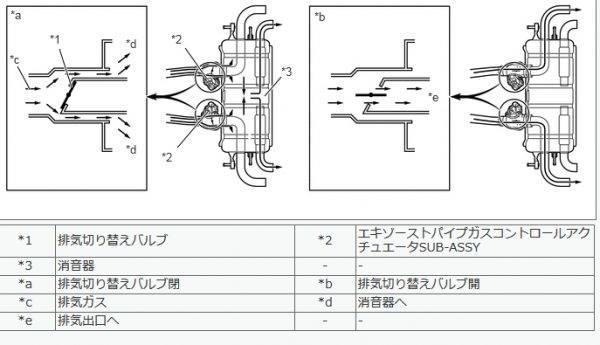 2UR-GSE型エンジン 2系統排気
