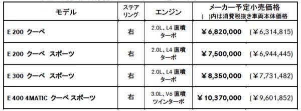 メルセデス・ベンツ Eクラスクーペ 価格表