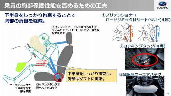 胸部保護性能