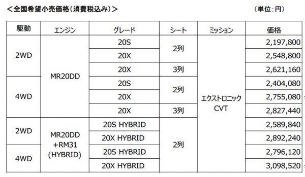 日産「エクストレイル」価格表
