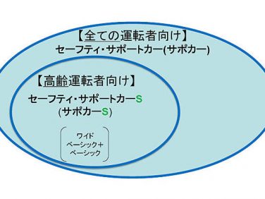 【有料配信中】「セーフティ・サポートカー」とは何？？