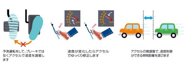 省エネルギーセンターが推奨する巡航時の走り