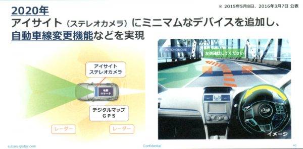 2020年 自動車線変更機能などを実現