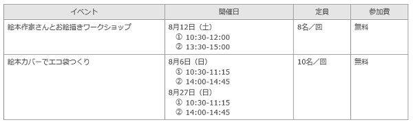 トヨタ博物館 夏フェス！2017 ワークショップ