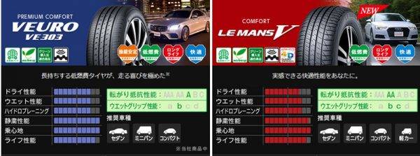 ダンロップがラインアップする2種類のコンフォート系タイヤ