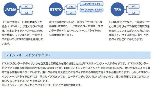 タイヤ規格