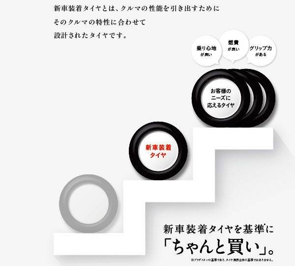 ブリヂストンが提唱する「ちゃんと買い」