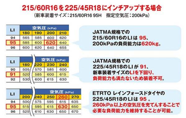 ロードインデックス