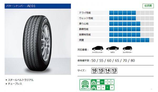 ヨコハマタイヤのエコタイヤ