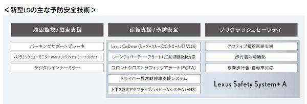 新型LSの主な予防安全技術