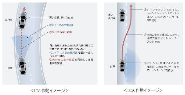 LTA・LCA 作動イメージ