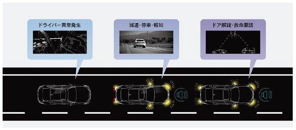 ドライバー異常時停車支援システム（LTA連動型）