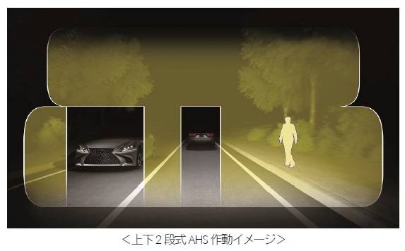 上下2段式アダプティブハイビームシステム（AHS＝Adaptive High-beam System）