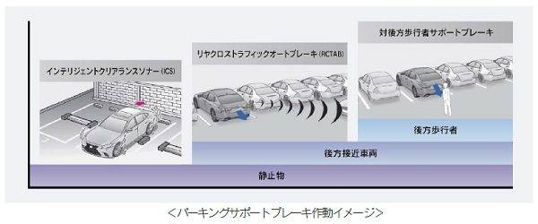 パーキングサポートブレーキ作動イメージ