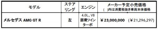 メルセデスAMG GT R 価格表