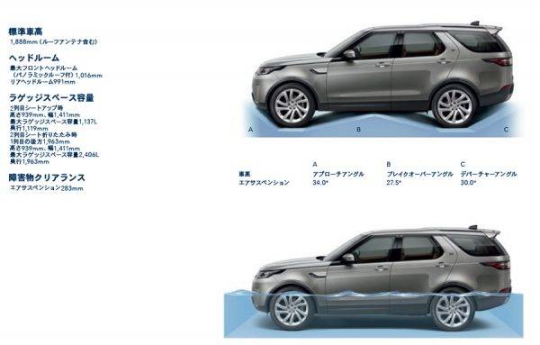 ランドローバー　新型ディスカバリー　5代目　2017年5月　電子制御エアサスペンション