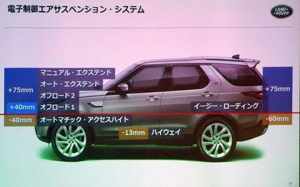 ランドローバー　新型ディスカバリー　5代目　2017年5月　電子制御エアサスペンション