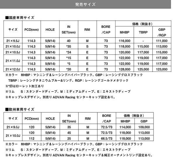 ADVAN Racing GT Premium Version アドバンレーシングGTプレミアムバージョン 21インチ サイズ表