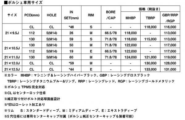ADVAN Racing GT Premium Version アドバンレーシングGTプレミアムバージョン 21インチ サイズ表 ポルシェ