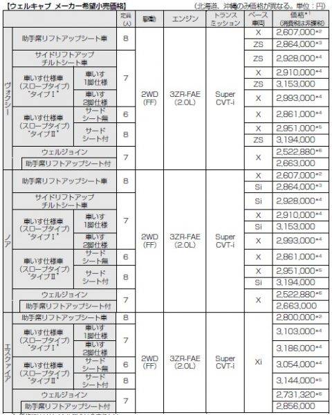 トヨタ　ヴォクシー　ノア　エスクァイア　ウェルキャブ　価格