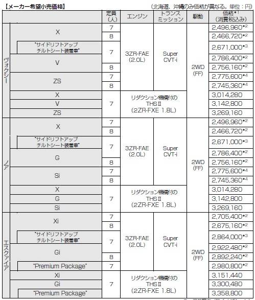 トヨタ　ヴォクシー　ノア　エスクァイア　価格