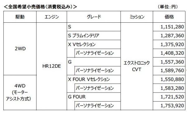 日産 マーチ K13 価格