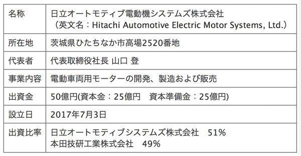 日立オートモティブ電動機システムズ株式会社概要