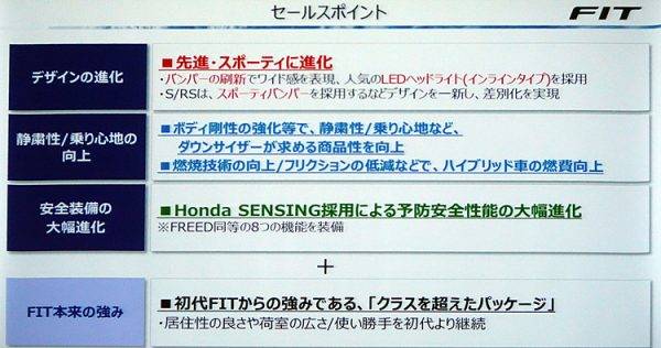 マイナーチェンジしたフィット 変更されたポイント