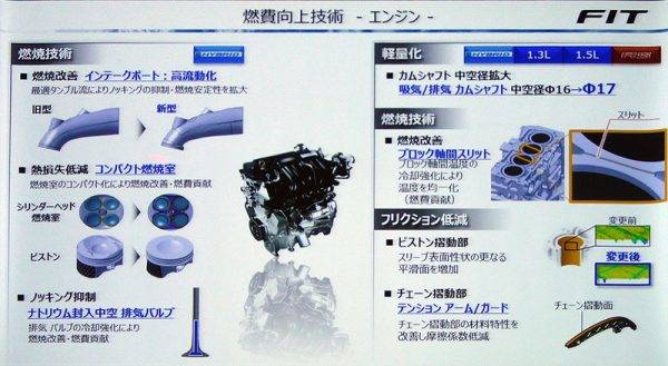 マイナーチェンジしたフィット ハイブリッド用エンジン 燃費向上のポイント