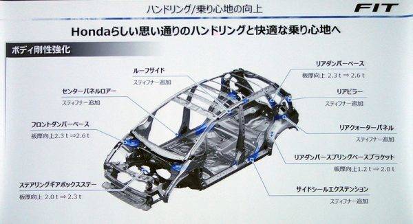 マイナーチェンジしたフィット ボディ剛性強化のポイント