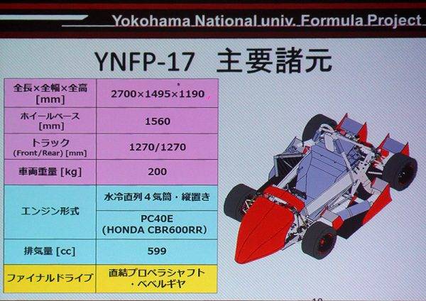 第15回 全日本学生フォーミュラ大会 横浜国立大学チームのマシン