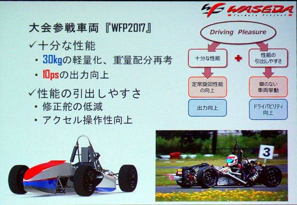 第15回 全日本学生フォーミュラ大会 早稲田大学・理工学部のサークルチームのマシン