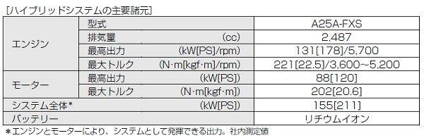 フラッシュサーフェスデザイン　ハイブリッドシステムの主要諸元