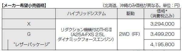 フルモデルチェンジしたトヨタカムリ　価格表