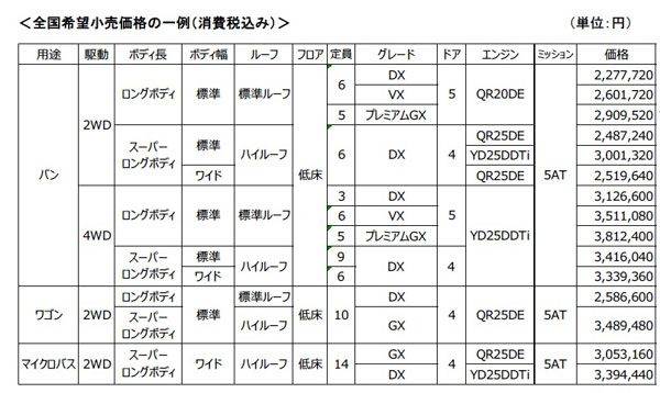 日産　NV350キャラバン　価格表