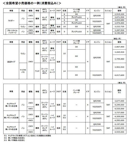 日産　NV350キャラバン　ライダー　チェアキャブ　価格表