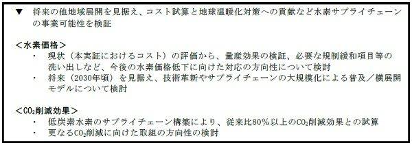 風力発電 ハマウイング 低炭素水素サプライチェーンの効果 事業化の可能性の検証