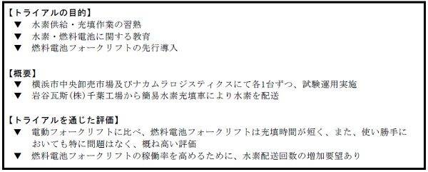 風力発電 ハマウイング 低炭素水素を利用したサプライチェーンの実証実験 先行実験の評価