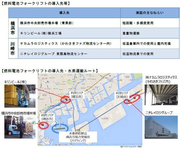 風力発電 ハマウイング 低炭素水素を利用したサプライチェーンの実証実験 燃料電池フォークリフトの導入先 キリンビール 横浜中央卸売市場本場 ナカムラロジスティクス ニチレイロジグループ